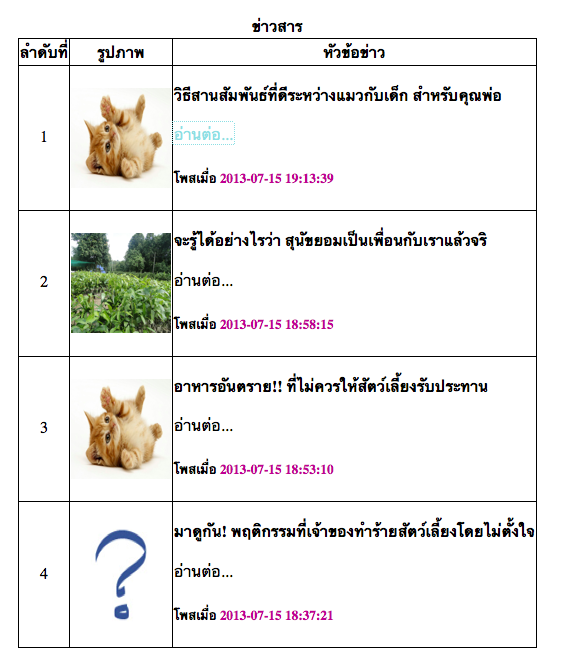 ปัญหา