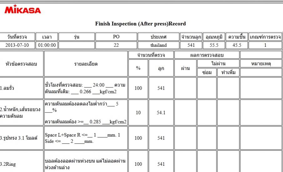 ส่วน1