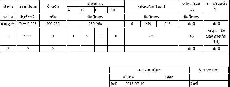 ตรงนี้อ่ะคะ  ที่อยากแบ่งเพจ  