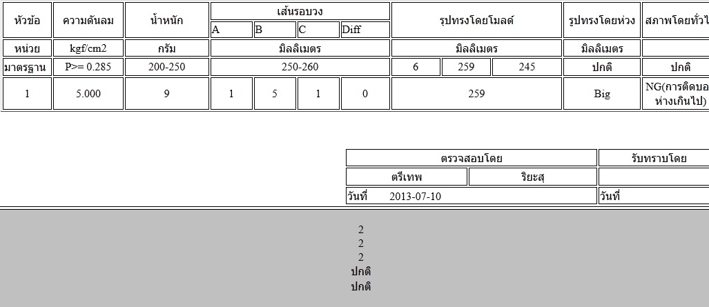 คือมันไม่แบ่งหน้าให้อ่ะค่ะ  