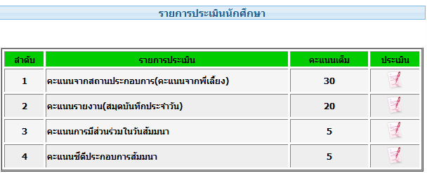 ประเมิน