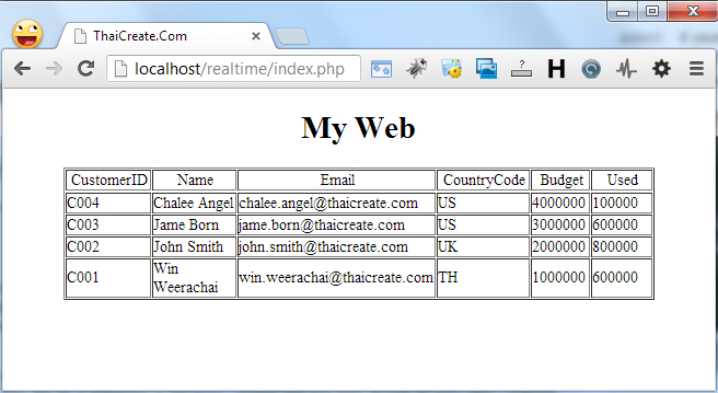 jQuery Ajax Realtime jQuery Ajax Realtime