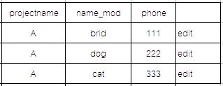 ผลลัพธ์เมื่อเลือก projectname