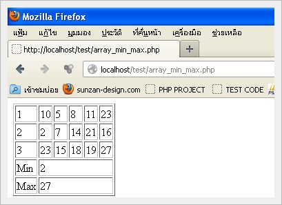 php-aray-max-min php-aray-max-min
