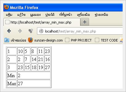 php-aray-max-min