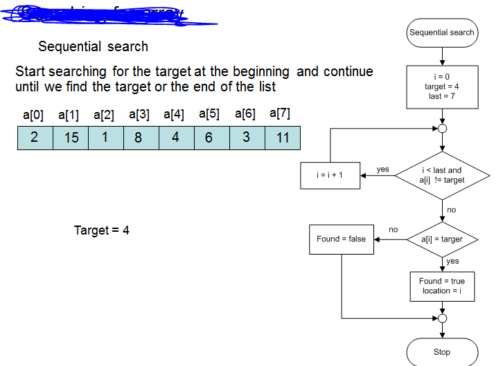 Sequential search