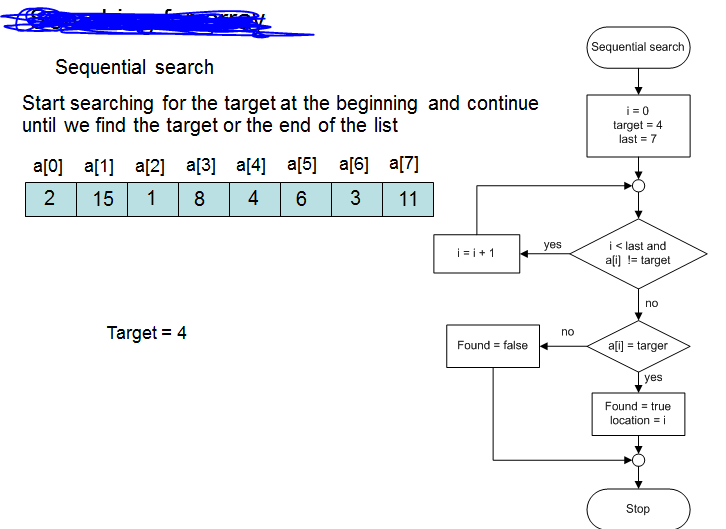 ช่วยอธิบาย ข้อดีข้อเสีย การทำงานของการ Search ทั้ง 5 แบบนี้ด้วยครับ