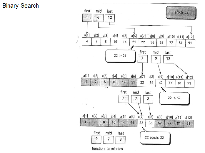 Binary Search