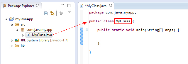 Java Class and Method