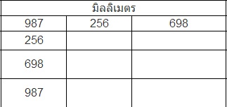 ภาพข้อมูลตัวอย่างค่ะ