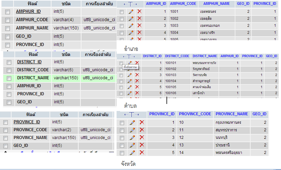 ฐานขู้มูล