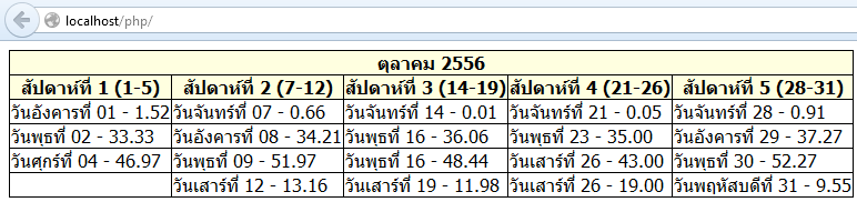 3 3