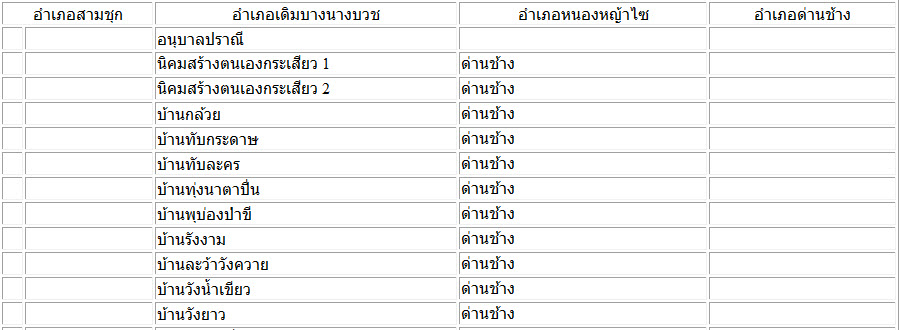 sql