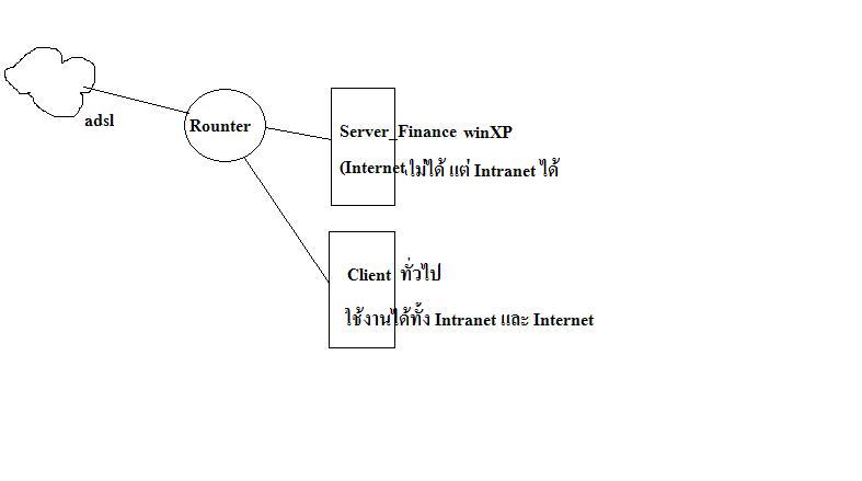 network