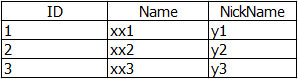 data table