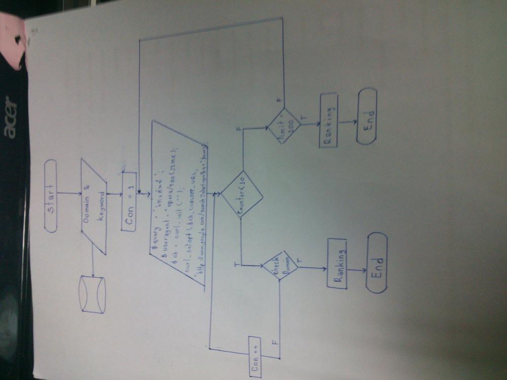 จะเขียน 2 loop ซ้อนกันอะค่ะ ใครพอมี code ส่วนนี้บ้าง  :)