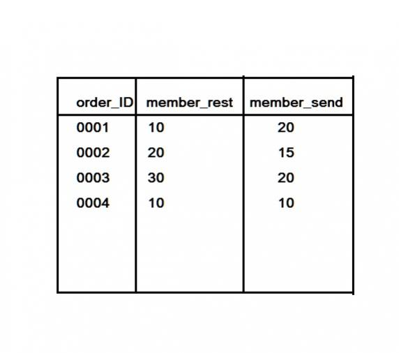 21 21