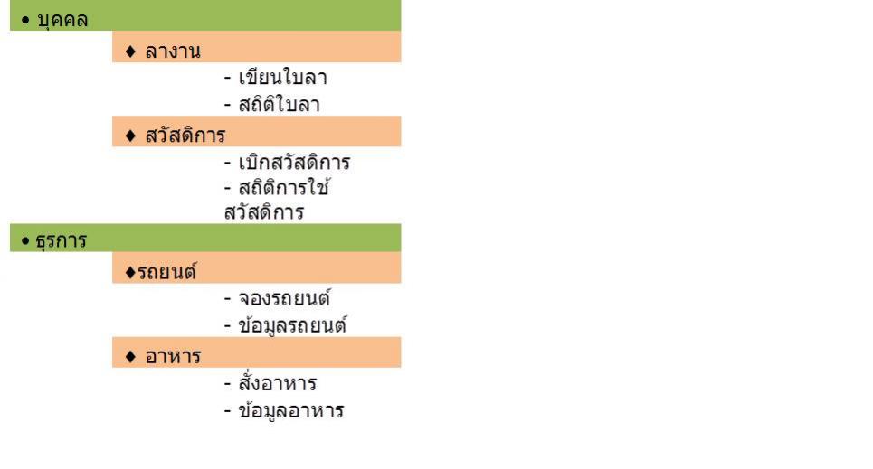 listmenu