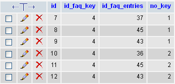table wp_faq_key_entries