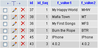 table  wp_faq_entries