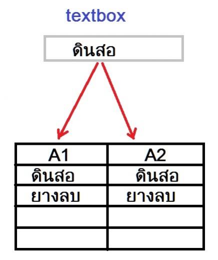 1 textbox สามารถเพิ่มได้ 2 ฟิว ในตารางเดียวกัน รึเปล่าครับ เพิ่มใน ...