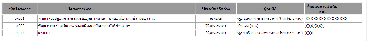รวมค่าx ให้เป็นตัวเลขคับ