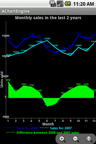 Android Graph