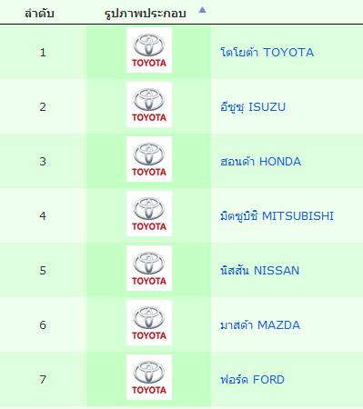 เปลี่ยนที่ชุด