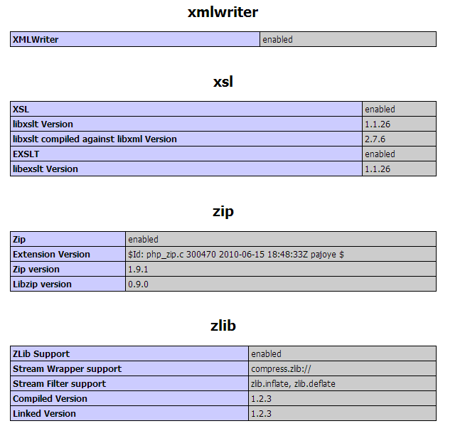 Enable Librazip