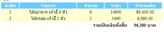 ตัวอย่าง Cart