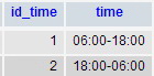 time