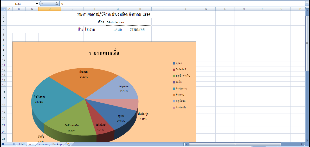 graph