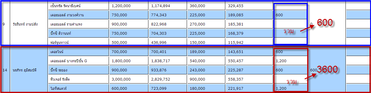 Merge Cell Table