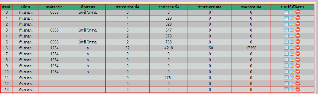 ตัวอย่าง