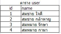 ปป