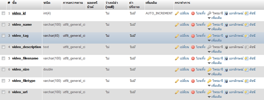 ตารางดาต้าเบสครับ