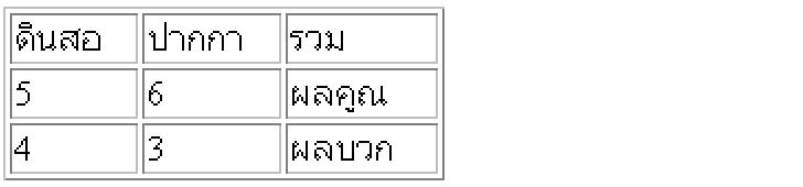 ตาราง บวก คูณ