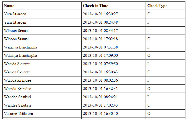 Table Format