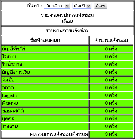 แสดง แสดง