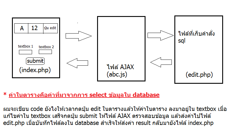 how to