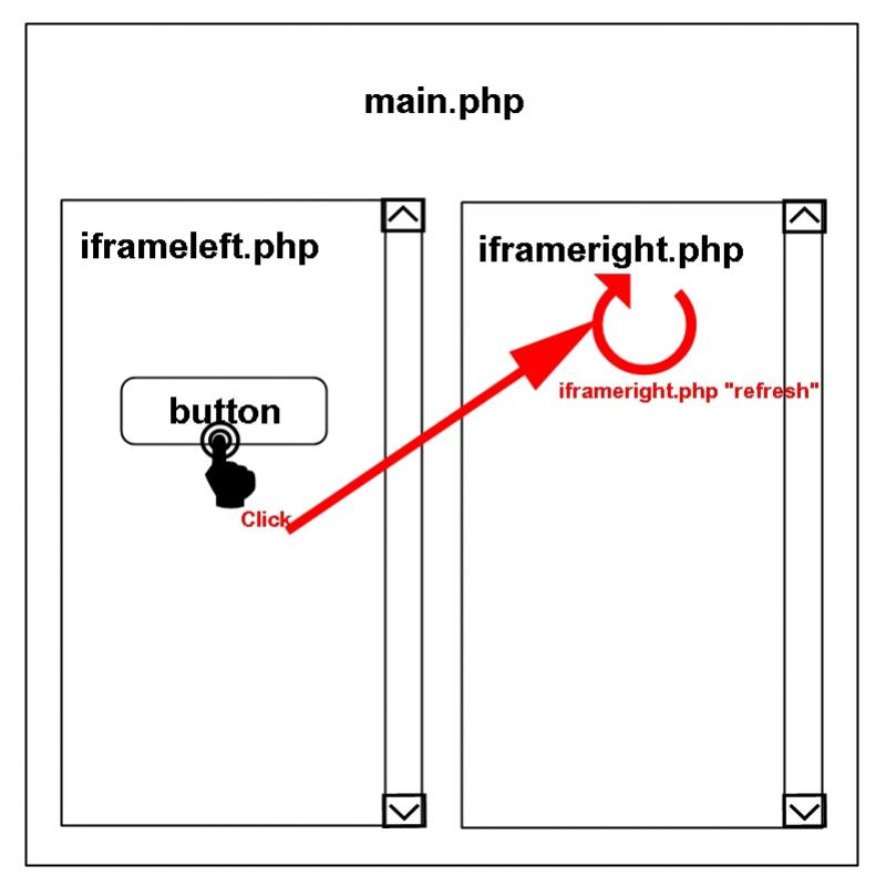 iframe