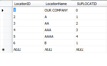 sql