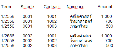 ตารางที่ 1