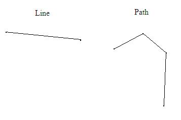 ภาพ line, path