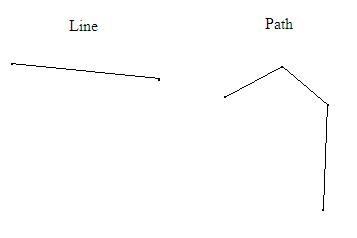 ภาพ line, path ภาพ line, path