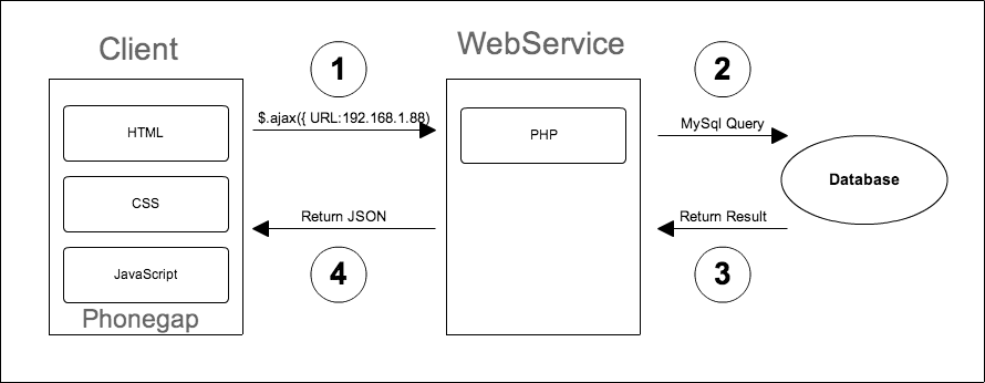WebserviceEdit