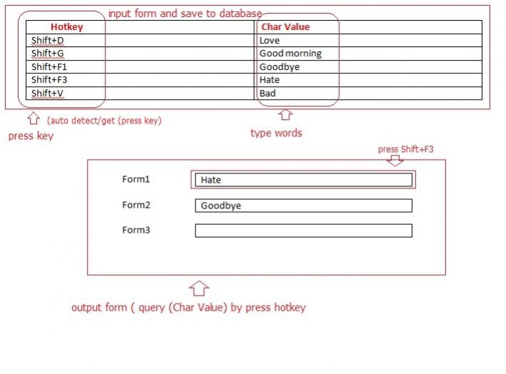 hotkey-VB