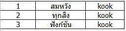 result