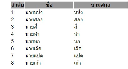 รูป