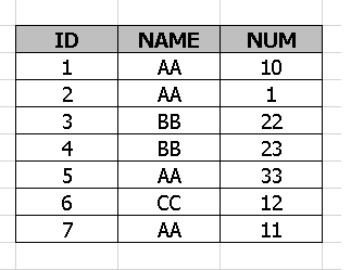table test